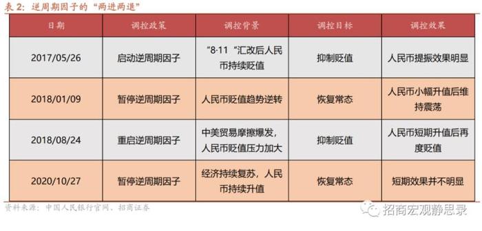 美元兑换人民币汇率的趋势预测_19年美元兑换人民币汇率趋势_汇率美元换人民币价格
