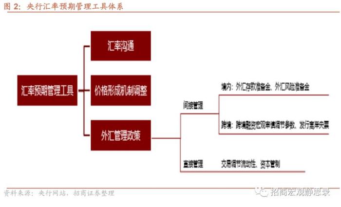 美元兑换人民币汇率的趋势预测_19年美元兑换人民币汇率趋势_汇率美元换人民币价格