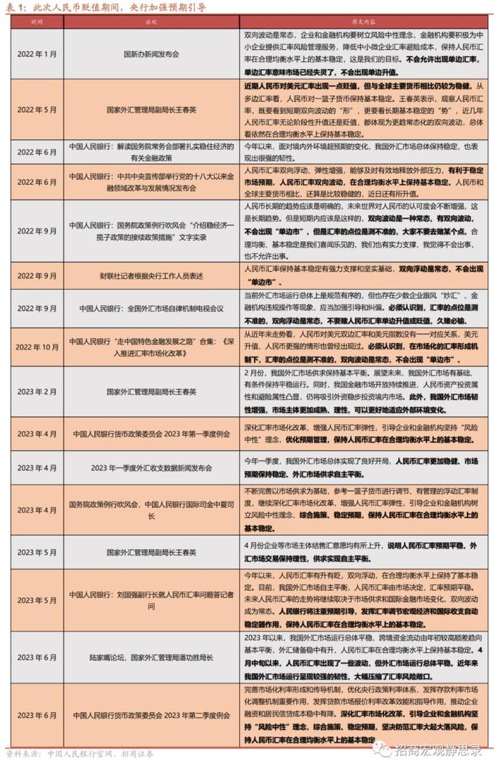 19年美元兑换人民币汇率趋势_汇率美元换人民币价格_美元兑换人民币汇率的趋势预测