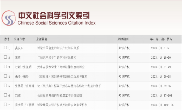 数据库索引教程