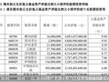 明星基金经理二季报出炉！张坤、刘格菘、朱红裕最新投资路线图曝光