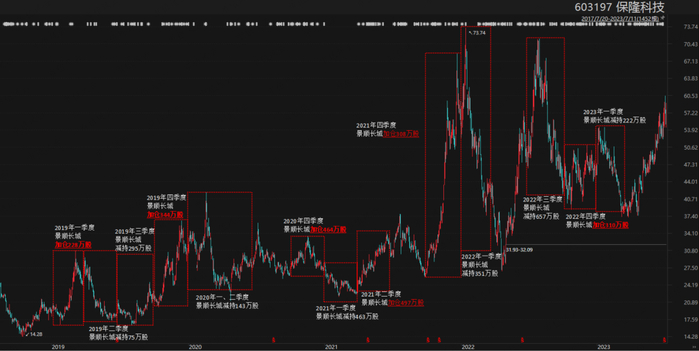 （制图：市值风云APP）