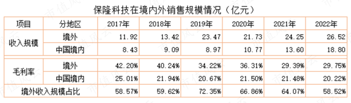 （制表：市值风云APP）