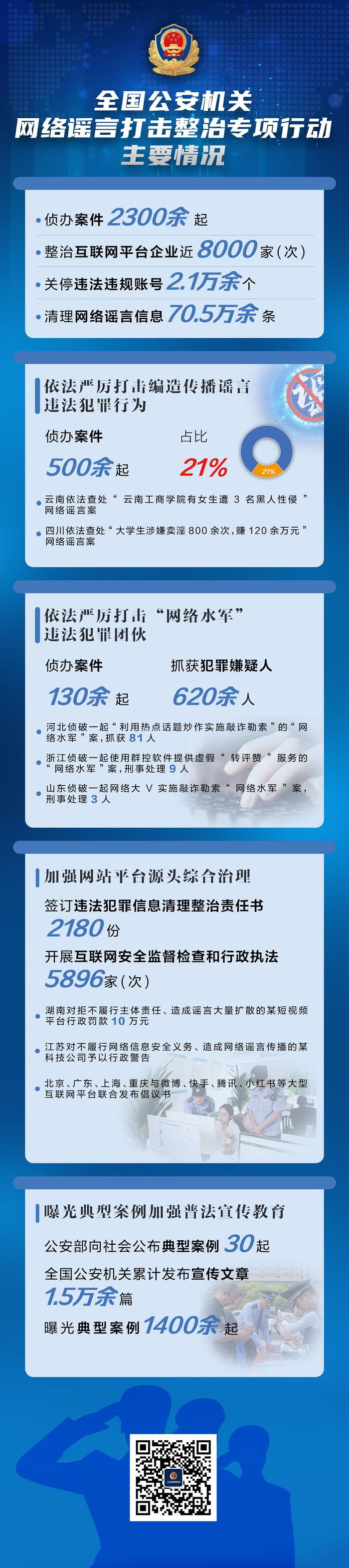 公安机关网络谣言打击整治专项行动情况。受访者供图