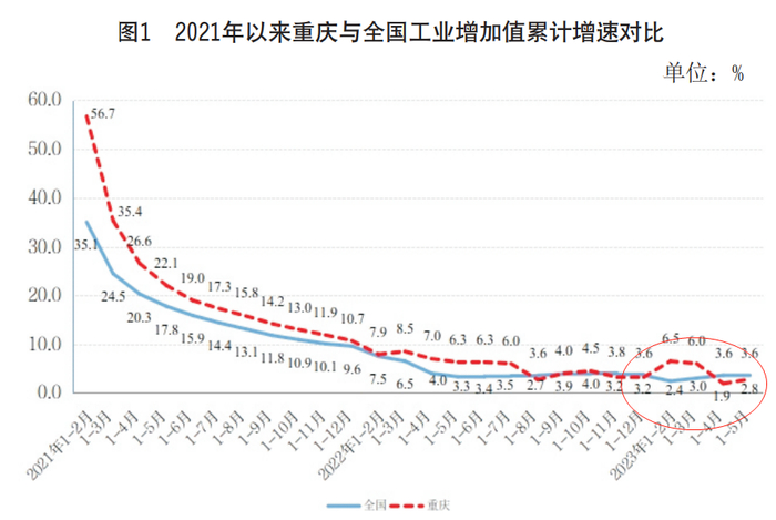 图片来源：重庆政府官网