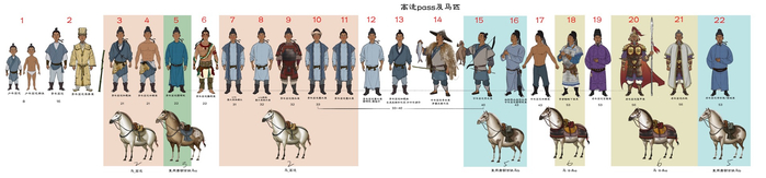 《长安三万里》高适形象设计图及马匹设计图。（受访机构提供）