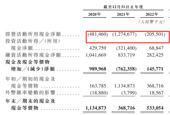 （图 / 多点招股书）