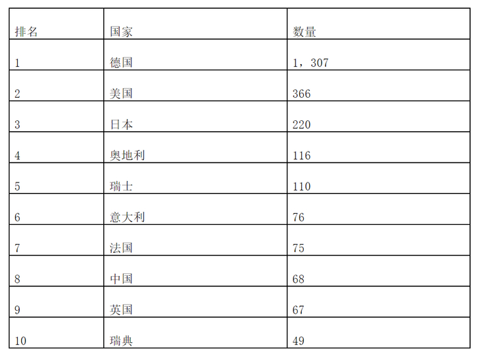 资料来源：《欧洲时报德国版》