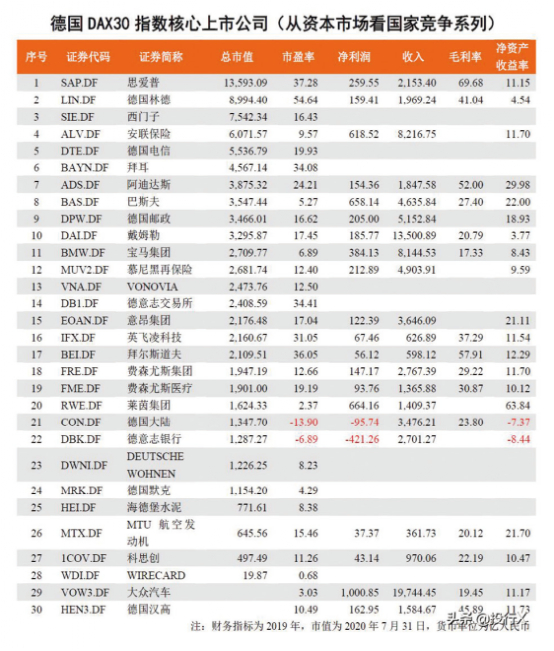 资料来源：知识财经