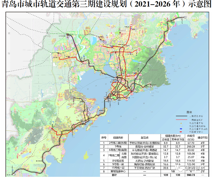 轨道项目规划