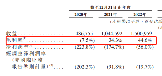 （图 / 多点招股书）