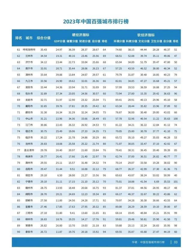 经济总量居前_2023年山东省16城市GDP出炉,青岛、济南、烟台居前三(2)