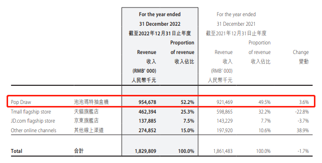 泡泡玛特2022年度报告