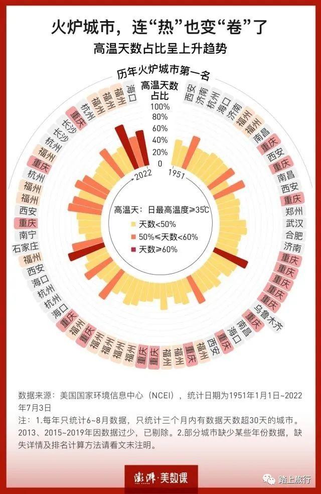 重庆的人口_2022年全国四大直辖市人口数据出炉!(2)