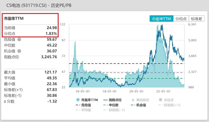 数据来源：Wind，截至2023.7.21