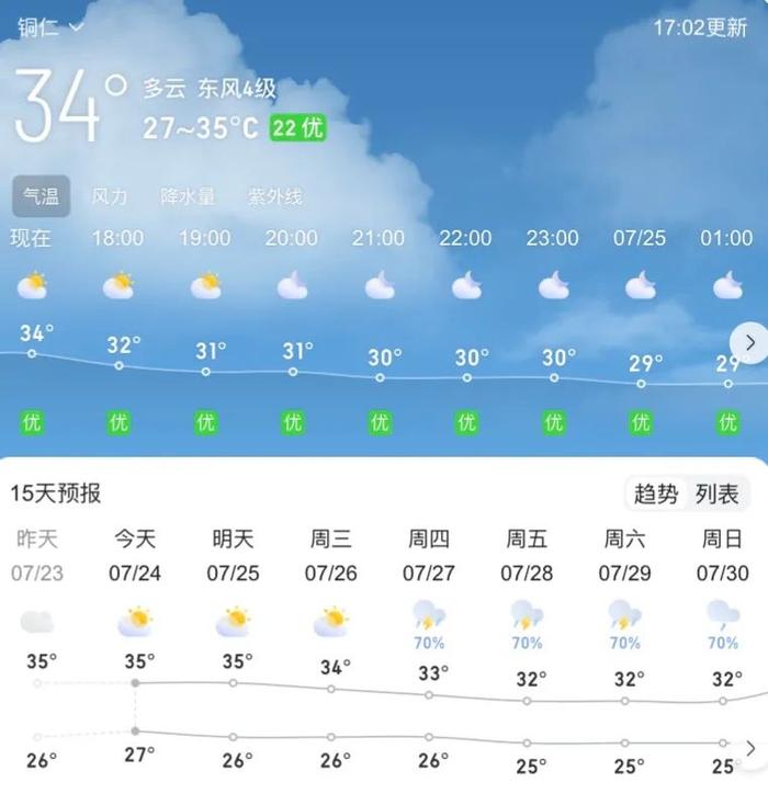 未来三天，贵州这些地区将出现较强降雨！（附贵州九市州天气预报）→