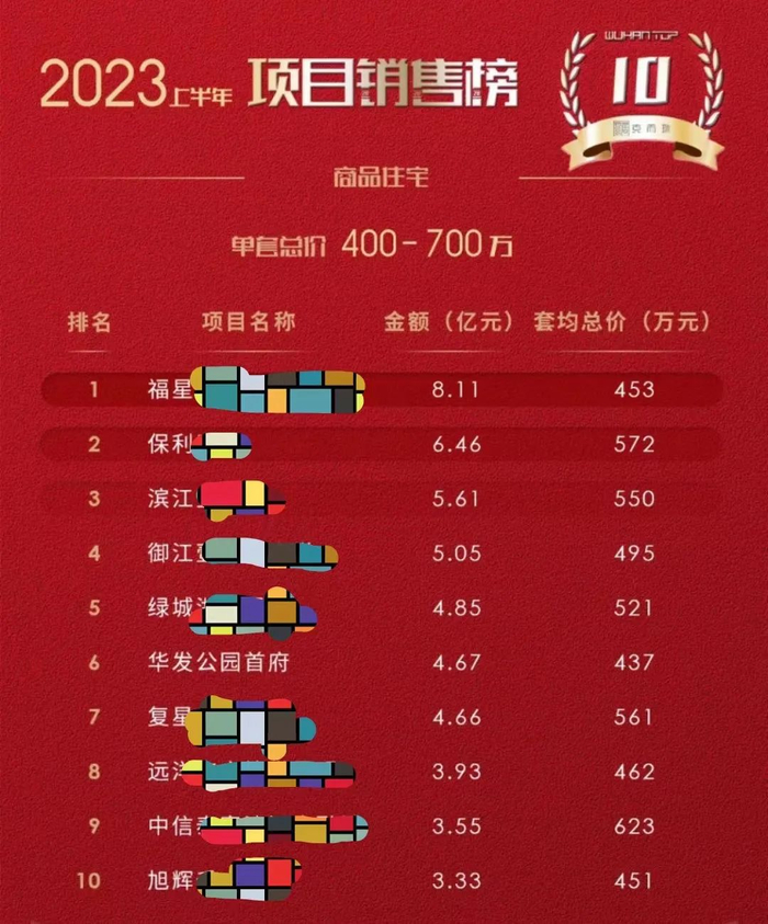 △图源：克而瑞