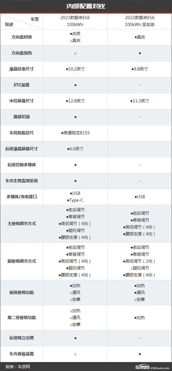 车型对比参数工具图片