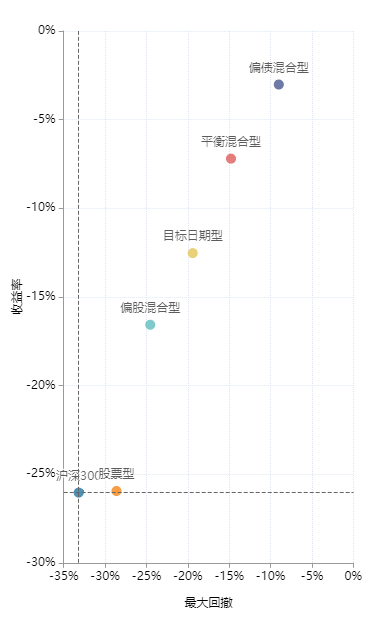 数据来源：Wind，日期截至2023年6月14日。