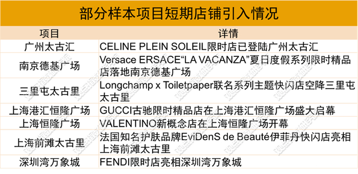 数据来源：企业官微、相关报道，观点指数整理