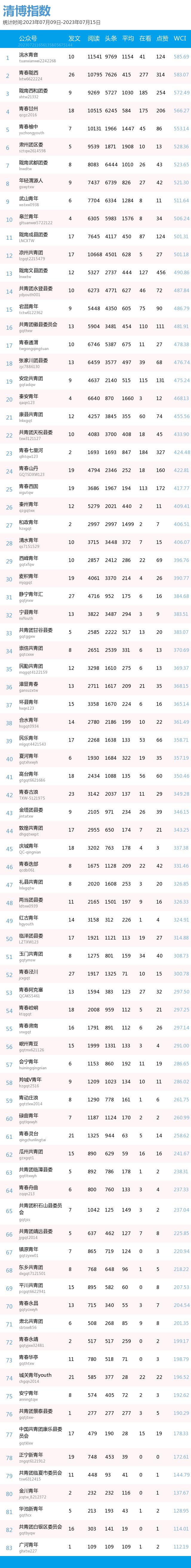 新媒体排行榜_2023年1月“互联网+检察”新媒体指数排行榜发布