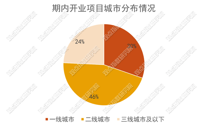 数据来源：公开资料，观点指数整理