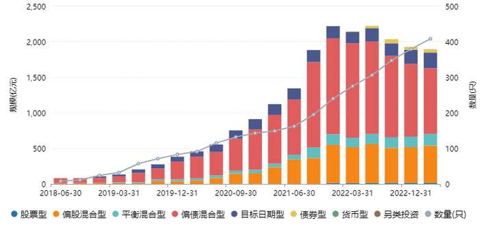 数据来源：Wind，日期截至2023年6月14日。
