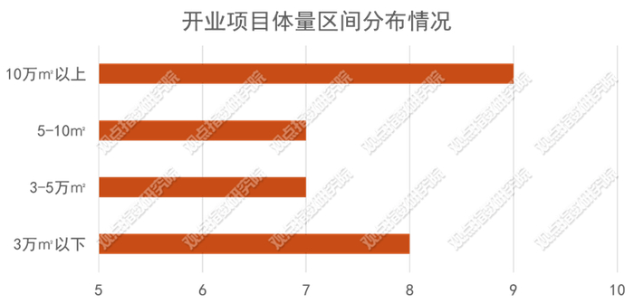 数据来源：公开资料，观点指数整理