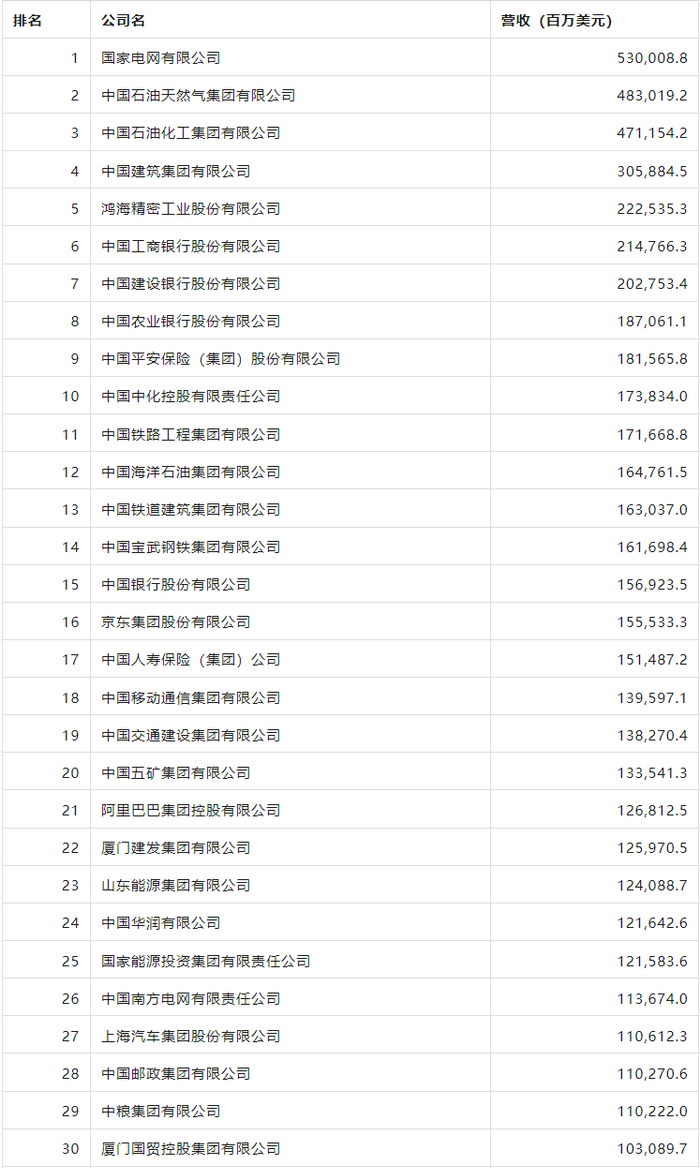 排行二_2023年宁夏专科大学最新排名(2)