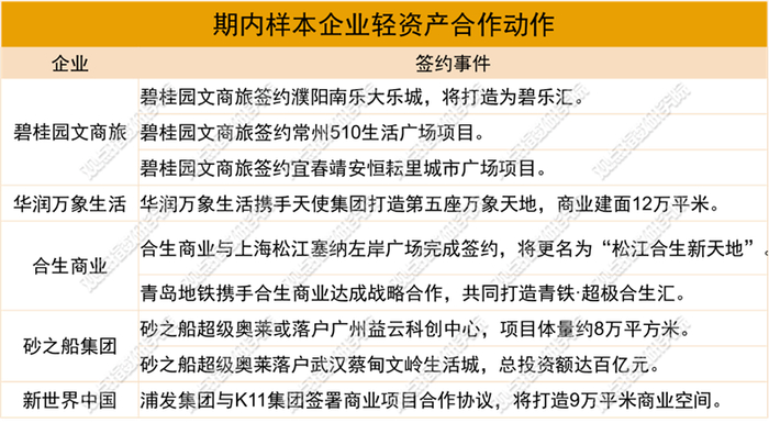 来源：公开资料，观点指数整理