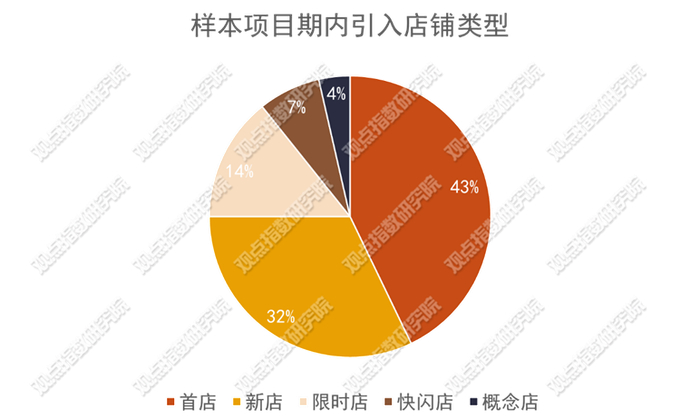 数据来源：观点指数整理