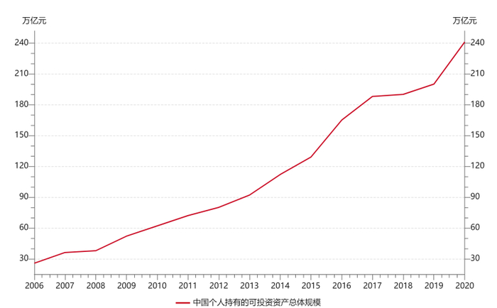 数据来源：Wind，日期截至2023年6月14日。