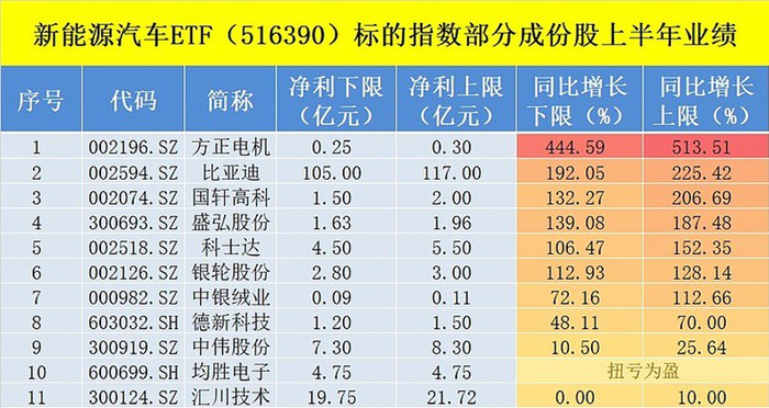 数据来源：Wind，截至2023.7.21