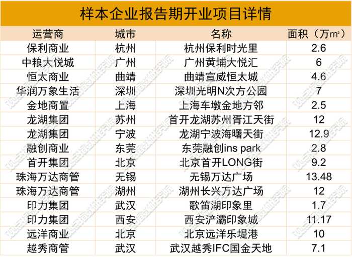 数据来源：公开资料，观点指数整理