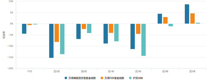 数据来源：Wind，日期截至2023年6月14日。