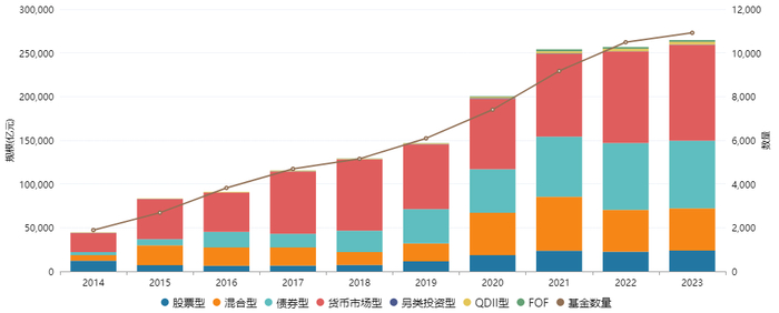 数据来源：Wind，日期截至2023年6月14日。