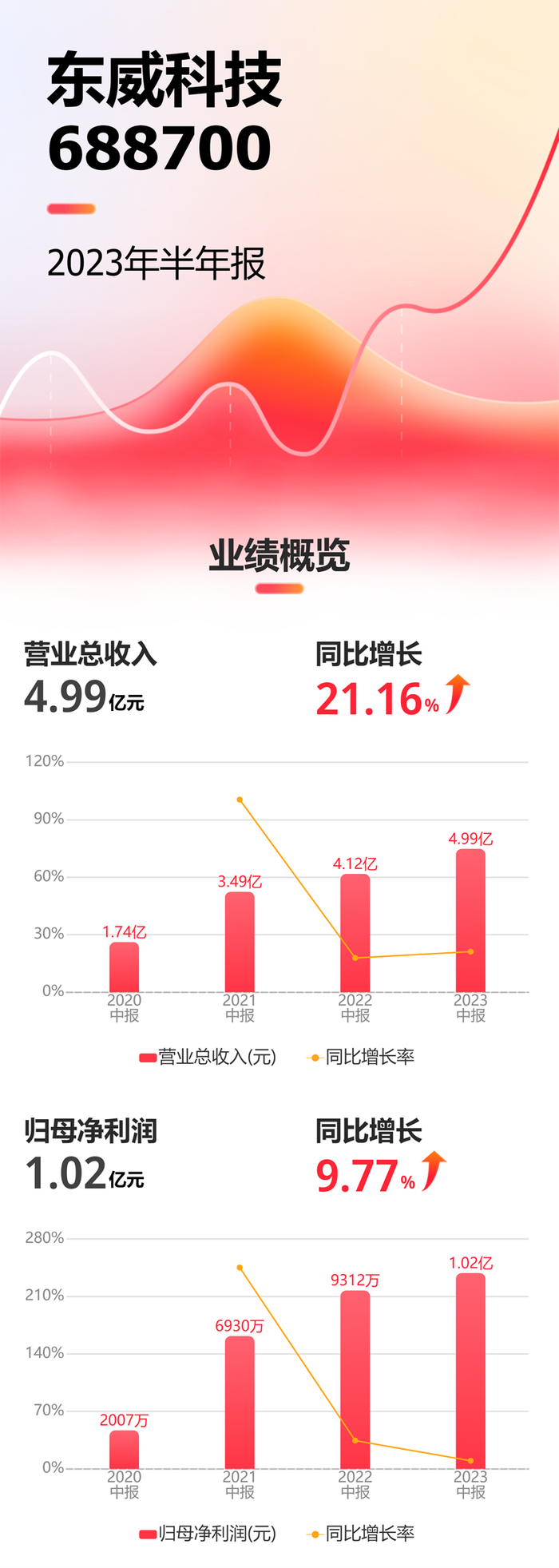 　　图片来源：iFinD