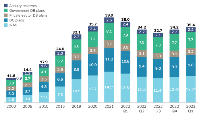 数据来源：数据来源于美国投资公司协会ICI。