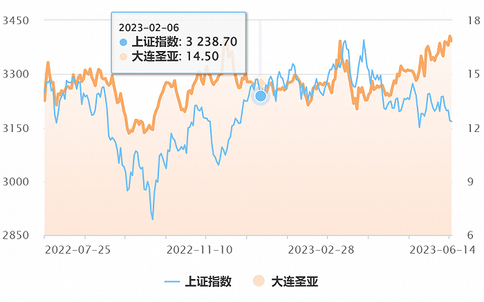 图源：东方财富