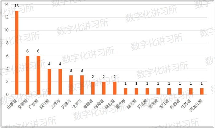 资料来源：政府网、数字化讲习所、零壹智库