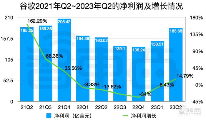 GPT没带飞微软，谷歌逆风翻盘插图10