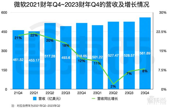 GPT没带飞微软，谷歌逆风翻盘插图3