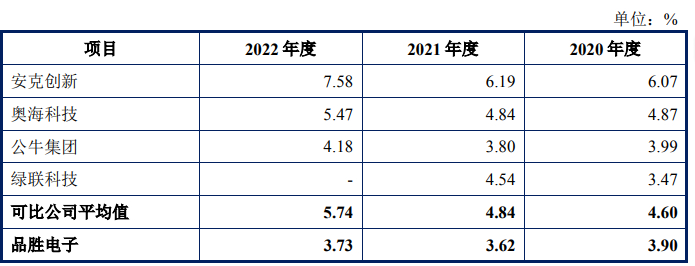 （图 / 品胜电子招股书）