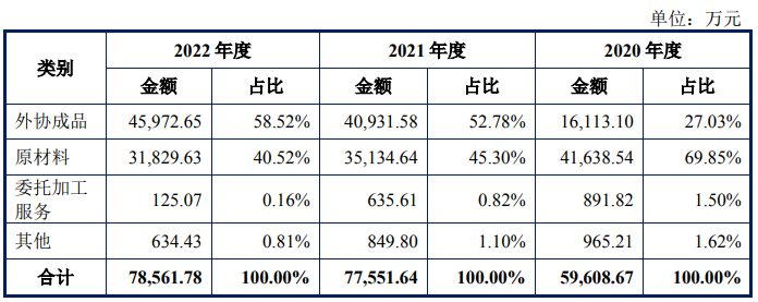 （图 / 品胜电子招股书）
