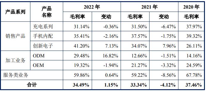 （图 / 品胜电子招股书）