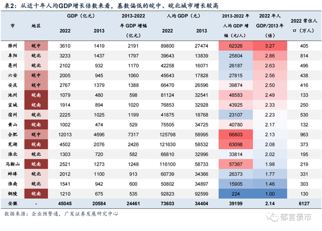 安徽十年：从传统到新兴产业链|安徽省|GDP|合肥市|滁州市|淮南市_新浪新闻