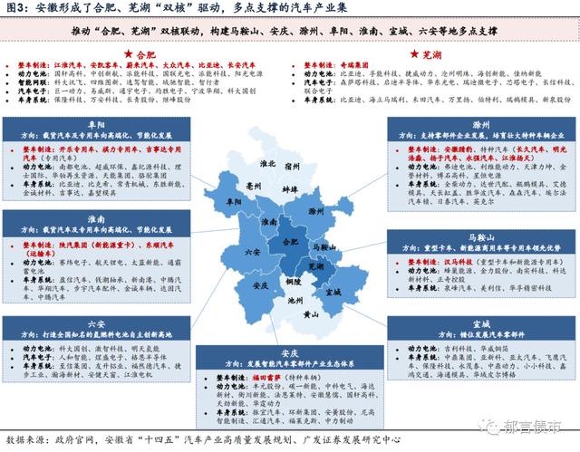 合肥12条产业链简笔画图片