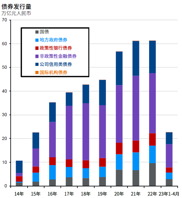 资料来源：CEIC，中国人民银行，摩根资产管理。