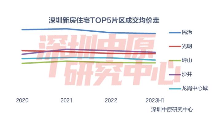 大数据告诉你，深圳房子都是哪些人在买？