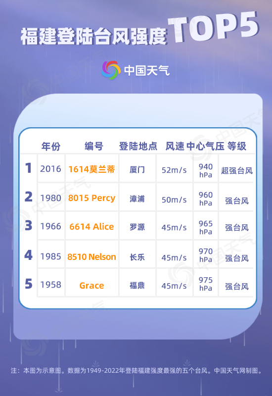 图片来自中国天气网